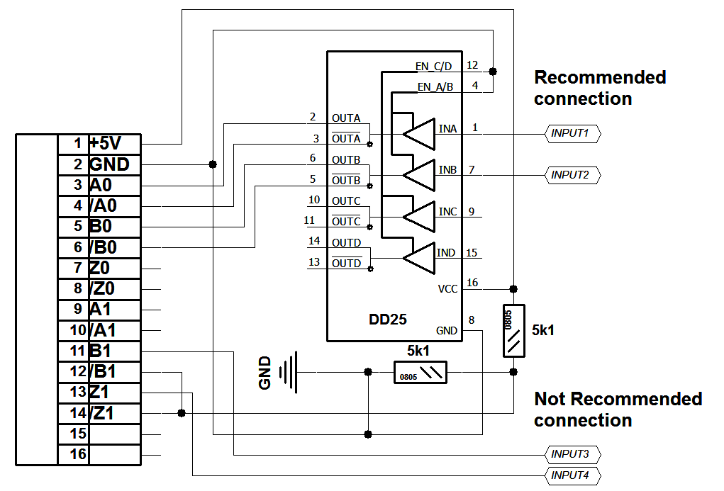 CNC ET5 Encoder inputs connection